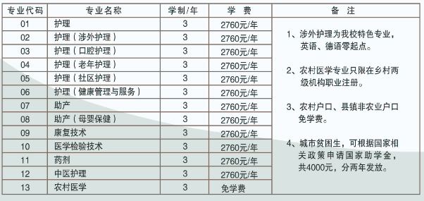 哈尔滨市卫生学校学费