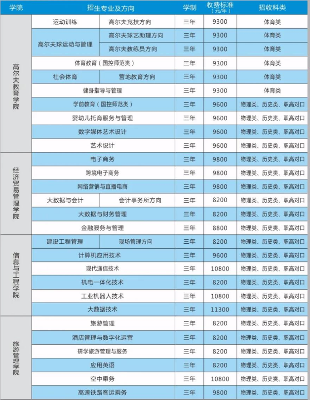 湖南高尔夫旅游职业学院专业