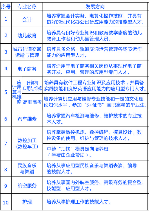 东莞市中德技工学校专业