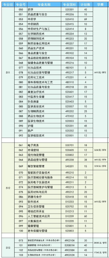 广东食品药品职业学院学费