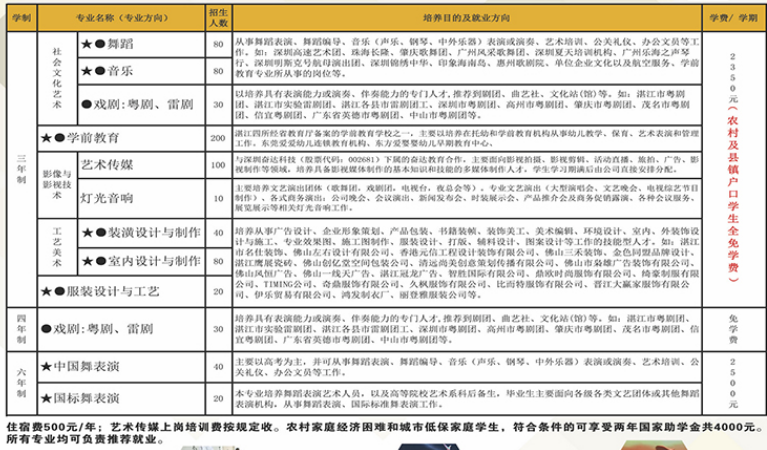 湛江艺术学校学费一年多少钱 学费贵不贵