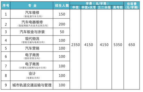 2022佛山市交通技工学校学费多少钱一年