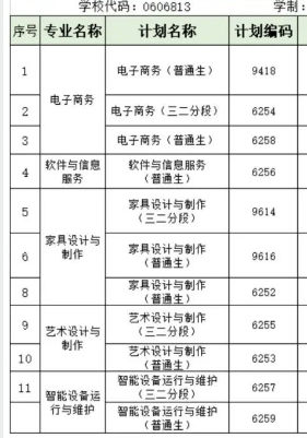 顺德区龙江职业技术学校招生专业有哪些