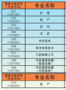 连州卫生学校专业