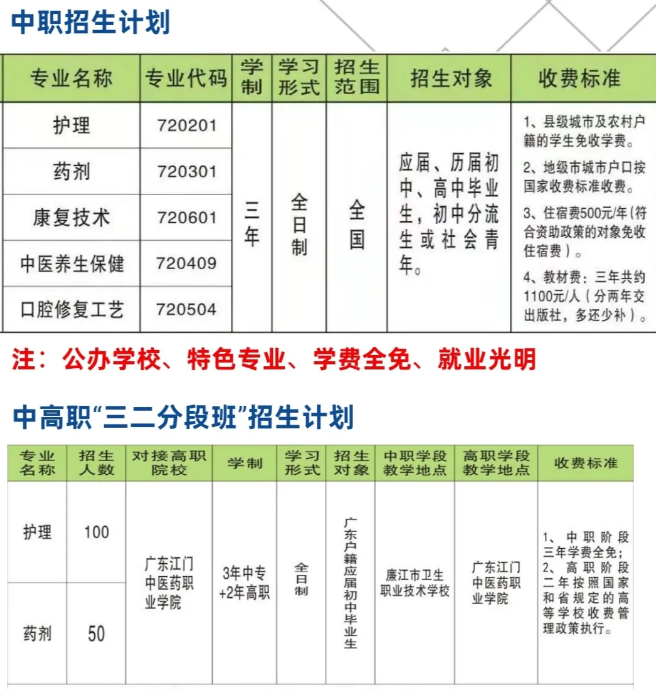 廉江市卫生职业技术学校专业