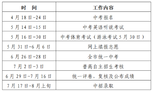 2022年深圳中考录取时间