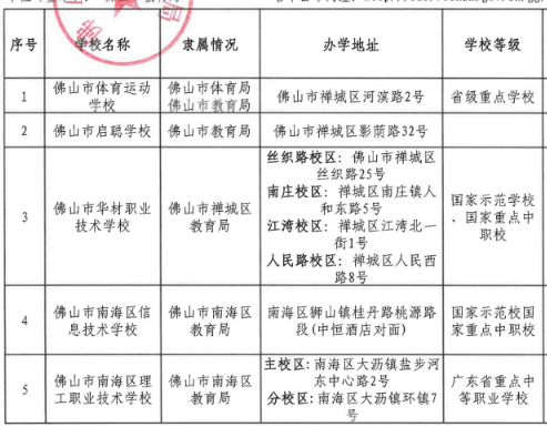 2022佛山中等职业教育招生学校名单