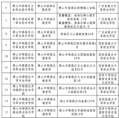 2022佛山中等职业教育招生学校名单