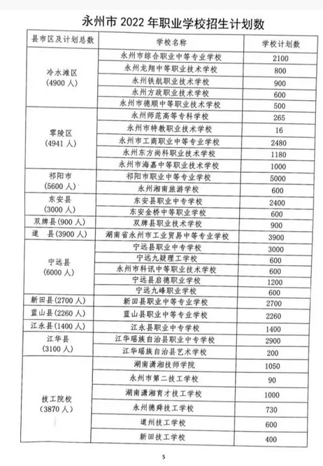 2022永州中考职业学校招生计划