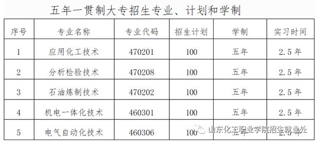 五年一贯制招生专业