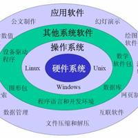 软件应用专业