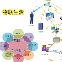 物联网工程技术专业