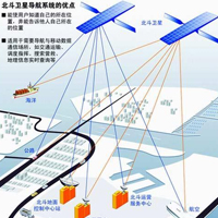 北斗卫星技术专业