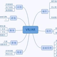 VR设计与制作专业